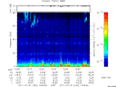 T2011182_12_75KHZ_WBB thumbnail Spectrogram