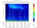 T2011182_14_75KHZ_WBB thumbnail Spectrogram