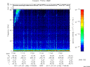 T2011182_17_75KHZ_WBB thumbnail Spectrogram