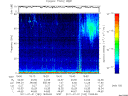 T2011182_19_75KHZ_WBB thumbnail Spectrogram