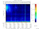 T2011182_20_75KHZ_WBB thumbnail Spectrogram