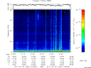 T2011182_21_75KHZ_WBB thumbnail Spectrogram