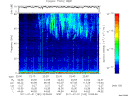 T2011182_22_75KHZ_WBB thumbnail Spectrogram