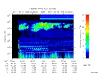 rpws key parameter data