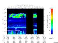 rpws key parameter data