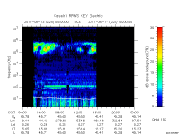 rpws key parameter data