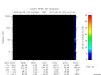 rpws key parameter data