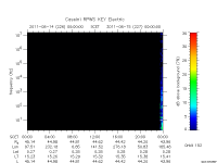 rpws key parameter data