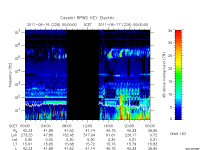 rpws key parameter data