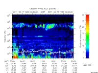 rpws key parameter data