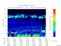 rpws key parameter data