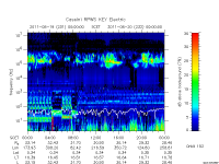 rpws key parameter data