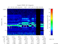 rpws key parameter data