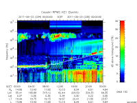 rpws key parameter data