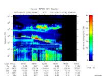 rpws key parameter data
