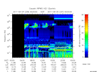 rpws key parameter data