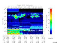 rpws key parameter data