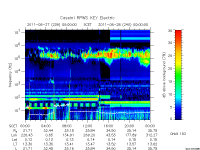 rpws key parameter data
