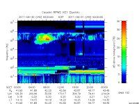 rpws key parameter data