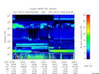 rpws key parameter data