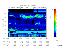 rpws key parameter data