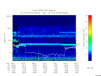 rpws low rate full