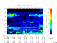 rpws key parameter data