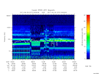 rpws low rate full
