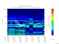 rpws low rate full