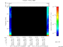 T2011277_00_75KHZ_WBB thumbnail Spectrogram