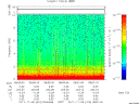 T2011310_08_10KHZ_WBB thumbnail Spectrogram