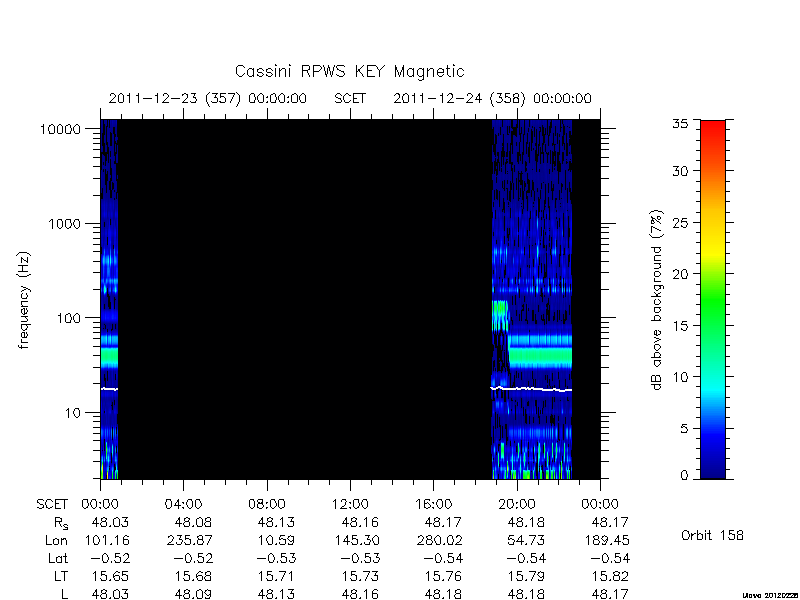 rpws key parameters