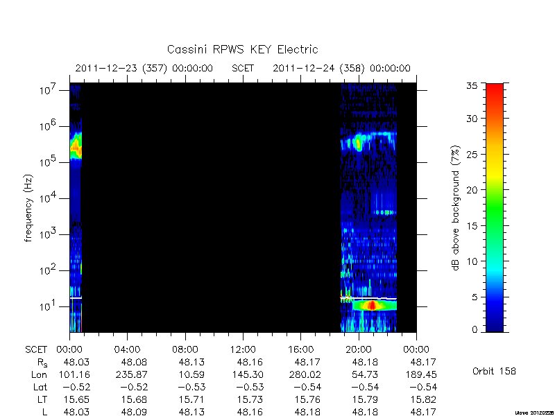 rpws key parameters