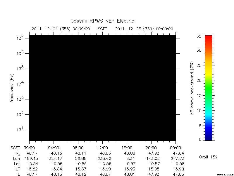 rpws key parameters