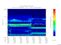 rpws low rate full