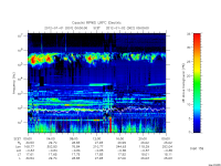 rpws low rate full