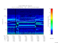 rpws low rate full