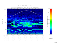 rpws low rate full