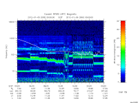 rpws low rate full
