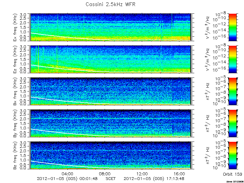 RPWS Spectrogram
