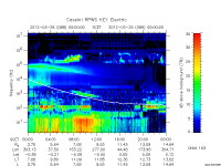 rpws key parameter data