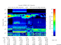 rpws key parameter data