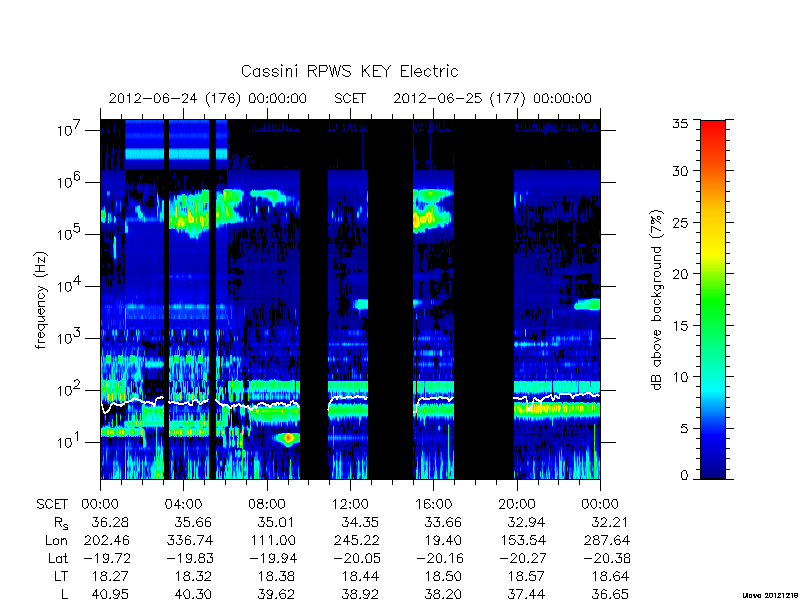 rpws key parameters