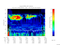 rpws low rate full