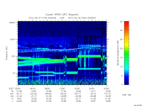 rpws low rate full