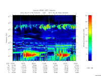 rpws low rate full