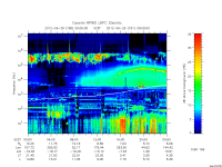 rpws low rate full