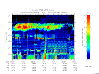 rpws low rate full