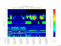 rpws low rate full