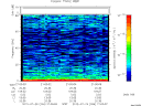 T2012206_21_75KHZ_WBB thumbnail Spectrogram